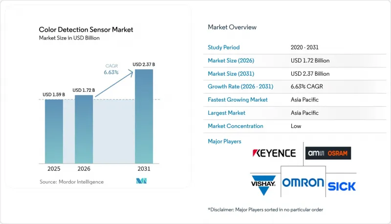 Color Detection Sensor - Market - IMG1