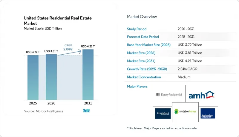 United States Residential Real Estate - Market - IMG1