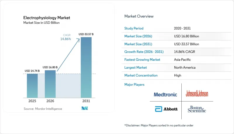 Electrophysiology - Market - IMG1