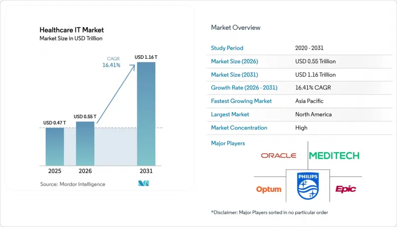 Healthcare IT - Market - IMG1