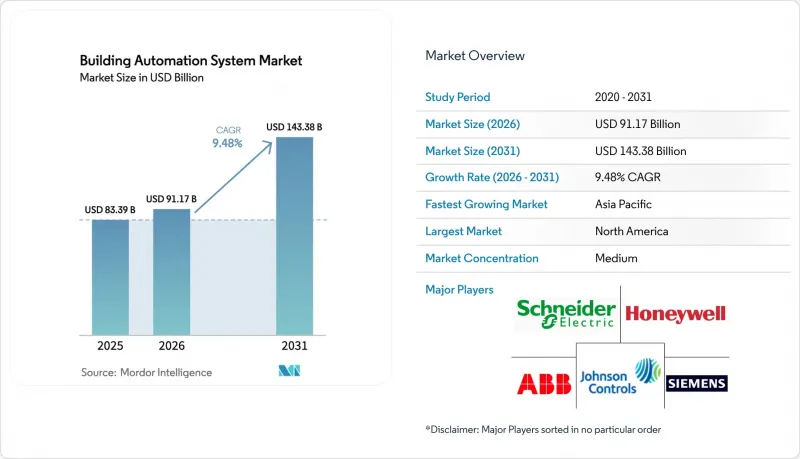 Building Automation System - Market - IMG1