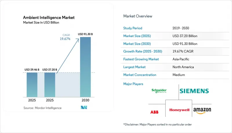 Ambient Intelligence - Market - IMG1