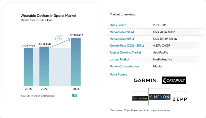 Wearable Devices In Sports - Market - IMG1