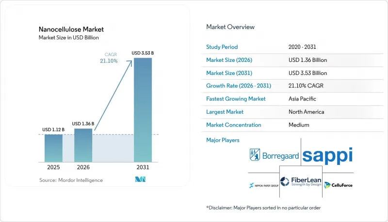 Nanocellulose - Market - IMG1