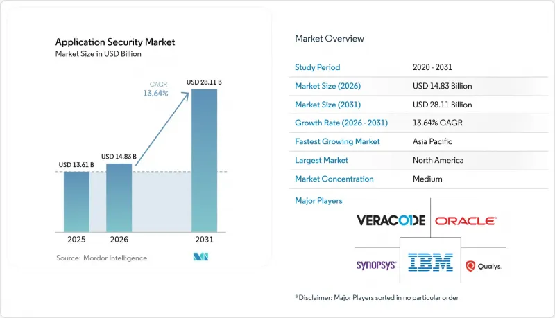 Application Security - Market - IMG1