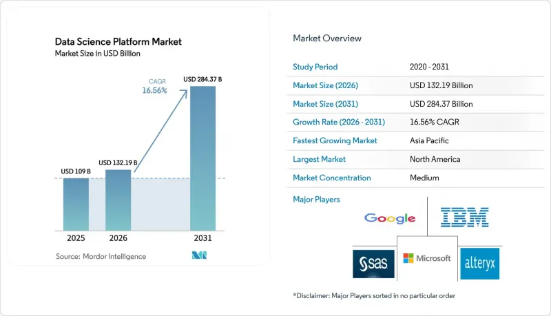 Data Science Platform - Market - IMG1