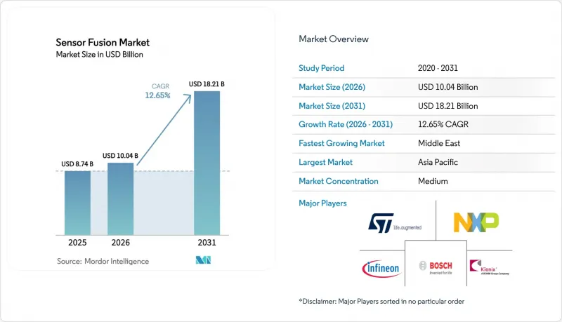 Sensor Fusion - Market - IMG1