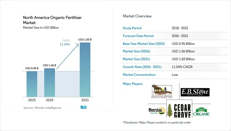 North America Organic Fertilizer - Market - IMG1