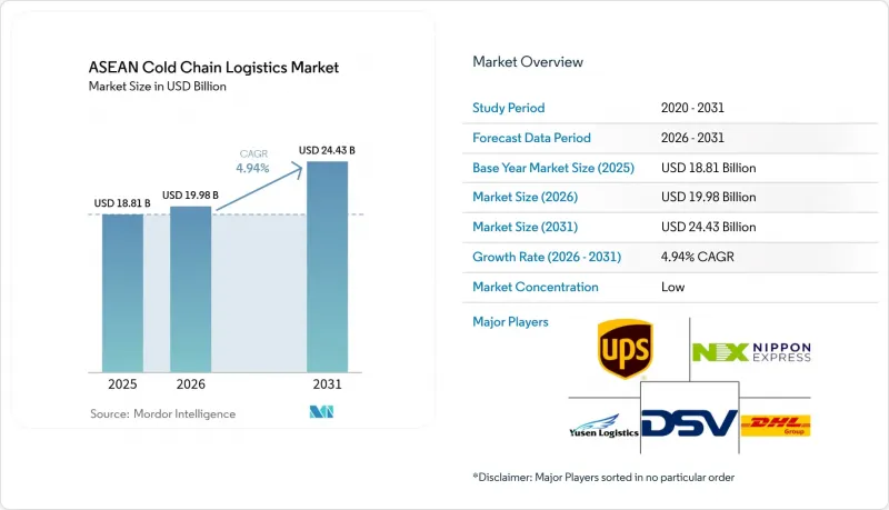 ASEAN Cold Chain Logistics - Market - IMG1