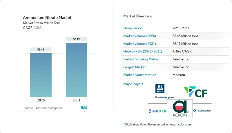 Ammonium Nitrate - Market - IMG1