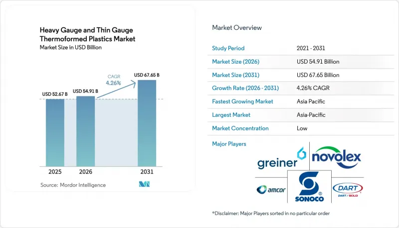 Heavy Gauge And Thin Gauge Thermoformed Plastics - Market - IMG1
