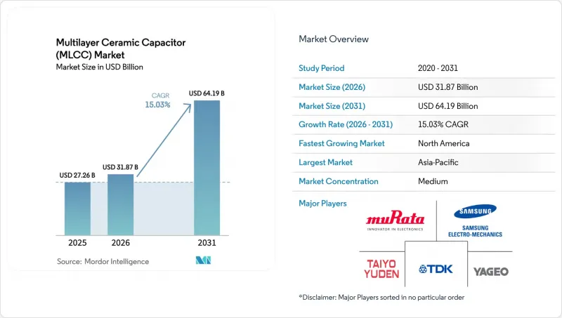 Multilayer Ceramic Capacitor (MLCC) - Market - IMG1
