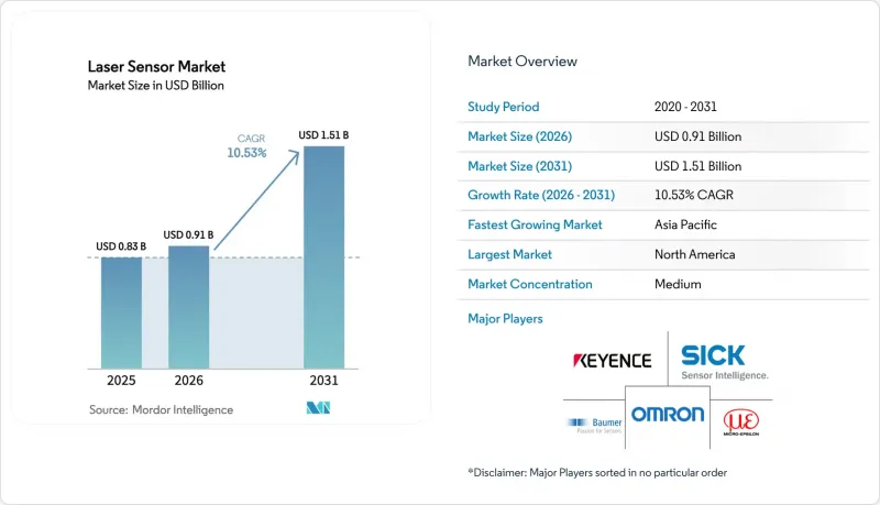 Laser Sensor - Market - IMG1