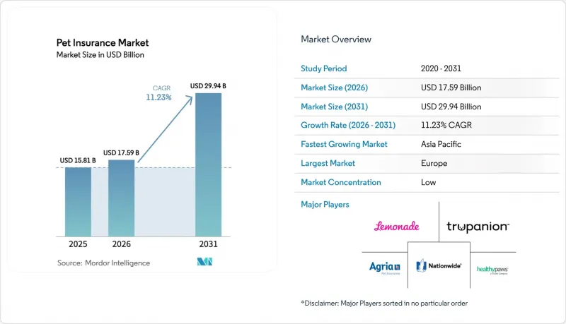 Pet Insurance - Market - IMG1