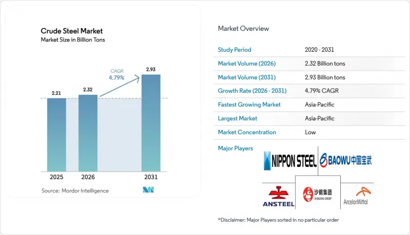 Crude Steel - Market - IMG1