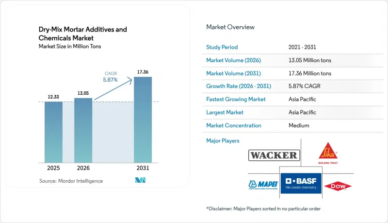 Dry-Mix Mortar Additives And Chemicals - Market - IMG1