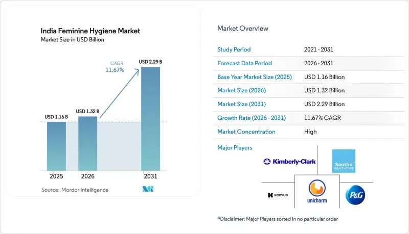 India Feminine Hygiene - Market - IMG1