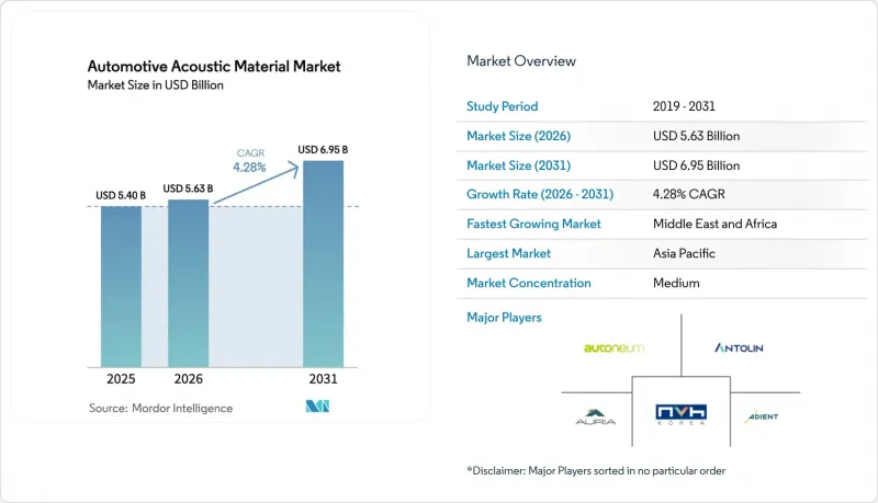 Automotive Acoustic Material - Market - IMG1