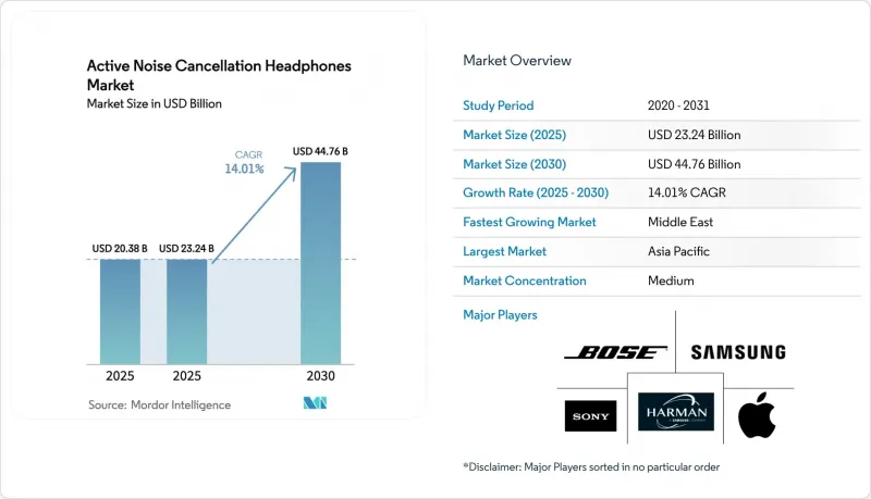 Active Noise Cancellation Headphones - Market - IMG1
