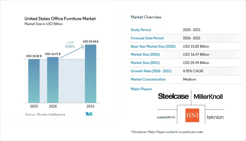 United States Office Furniture - Market - IMG1
