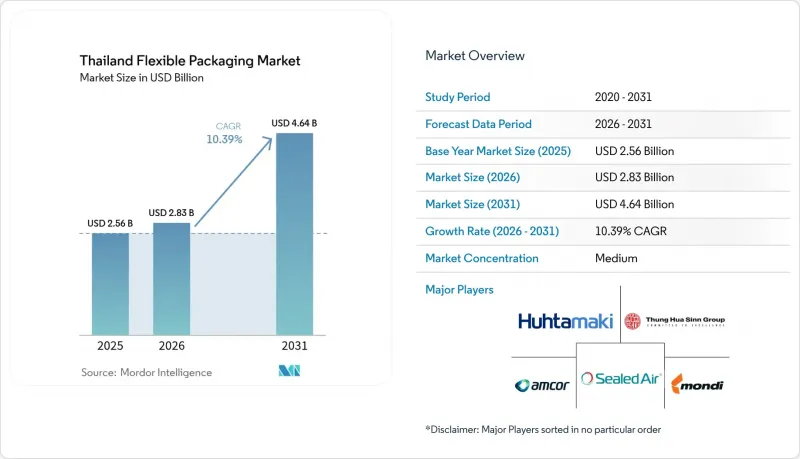 Thailand Flexible Packaging - Market - IMG1