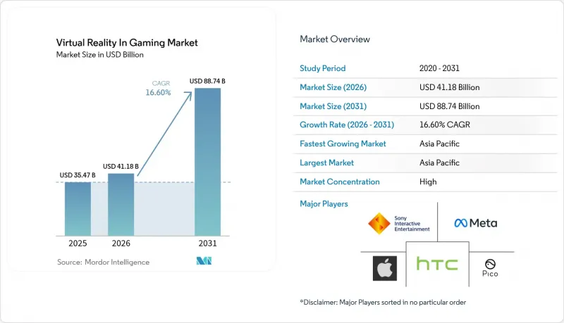 Virtual Reality In Gaming - Market - IMG1
