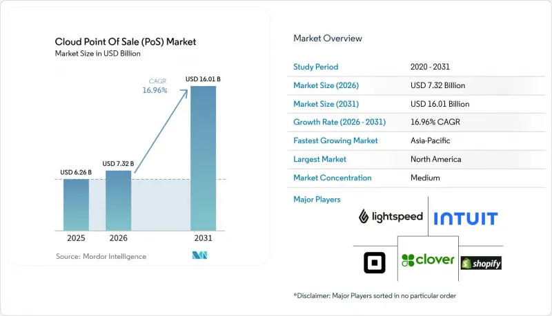 Cloud Point Of Sale (PoS) - Market - IMG1