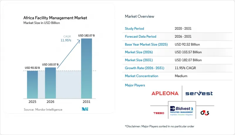 Africa Facility Management - Market - IMG1
