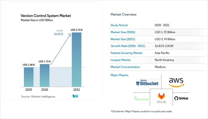 Version Control System - Market - IMG1