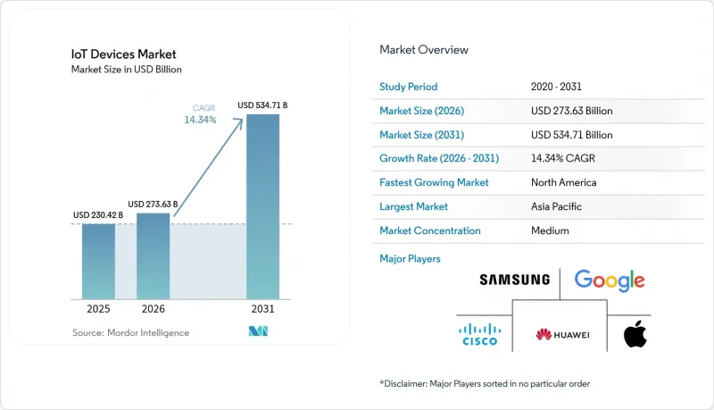 IoT Devices - Market - IMG1
