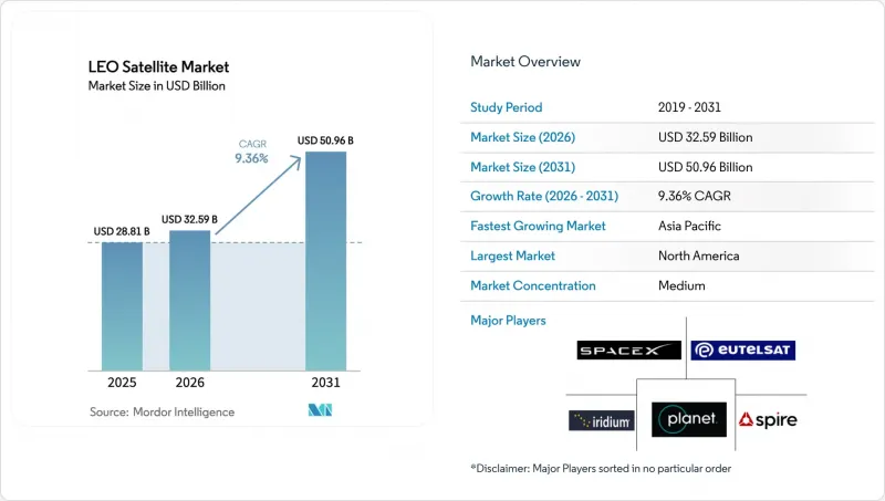 LEO Satellite - Market - IMG1
