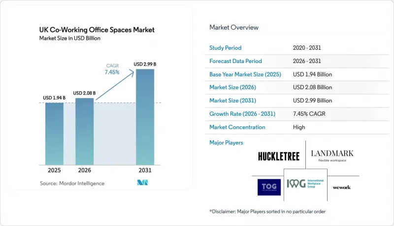 UK Co-Working Office Spaces - Market - IMG1