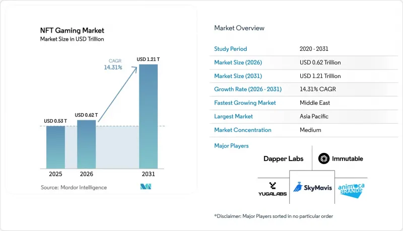 NFT Gaming - Market - IMG1