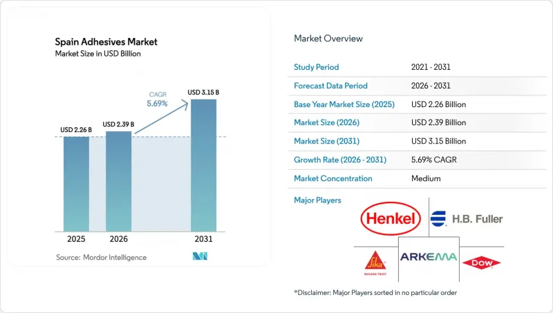 Spain Adhesives - Market - IMG1