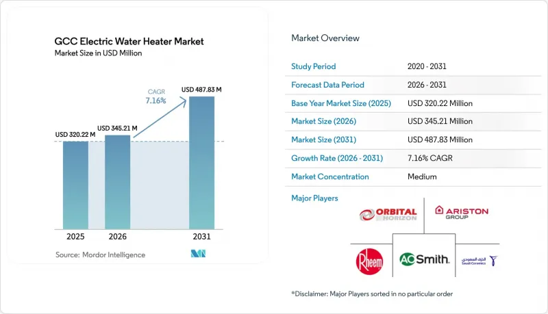 GCC Electric Water Heater - Market - IMG1
