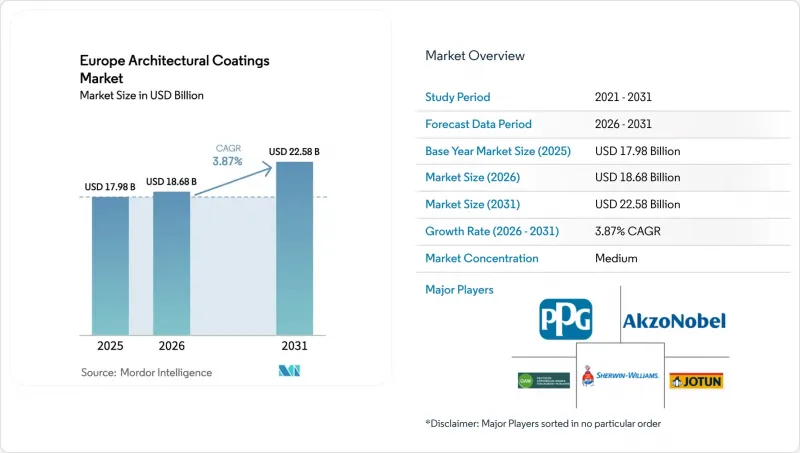 Europe Architectural Coatings - Market - IMG1