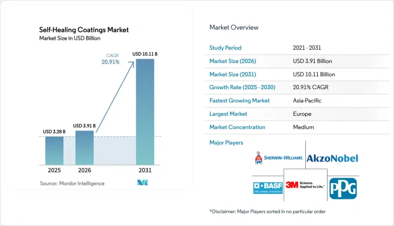 Self-Healing Coatings - Market - IMG1