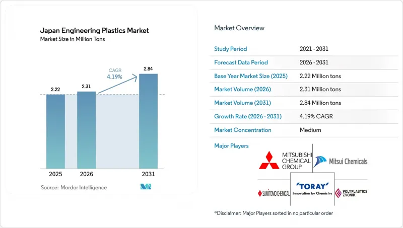 Japan Engineering Plastics - Market - IMG1