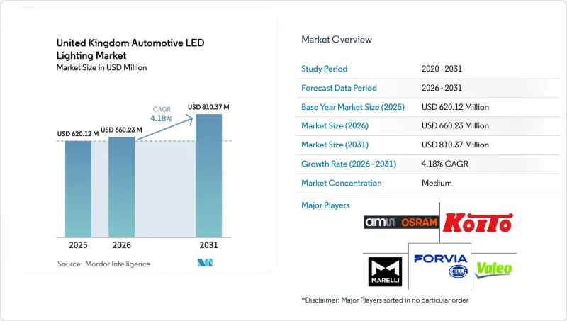 United Kingdom Automotive LED Lighting - Market - IMG1