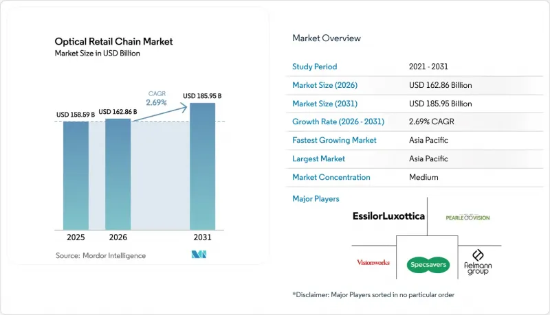 Optical Retail Chain - Market - IMG1