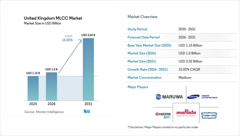 United Kingdom MLCC - Market - IMG1