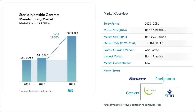 Sterile Injectable Contract Manufacturing - Market - IMG1