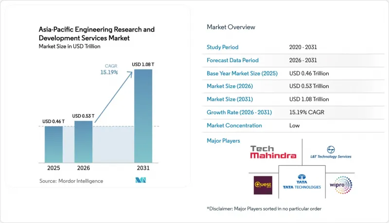 Asia-Pacific Engineering Research And Development Services - Market - IMG1