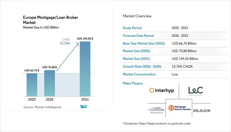Europe Mortgage/Loan Broker - Market - IMG1
