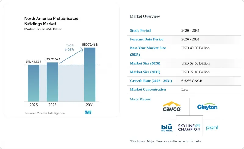 North America Prefabricated Buildings - Market - IMG1