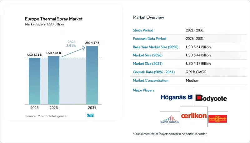 Europe Thermal Spray - Market - IMG1