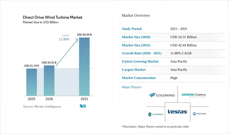 Direct Drive Wind Turbine - Market - IMG1