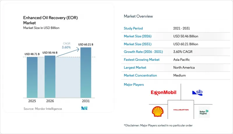 Enhanced Oil Recovery (EOR) - Market - IMG1