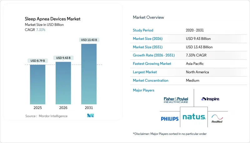 Sleep Apnea Devices - Market - IMG1