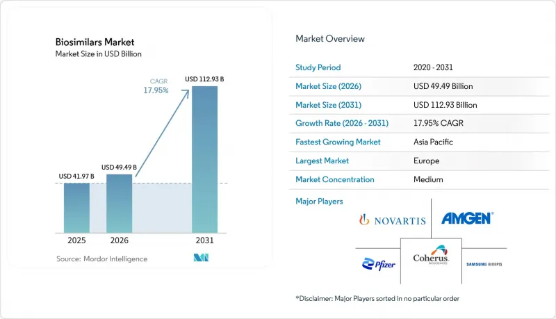 Biosimilars - Market - IMG1